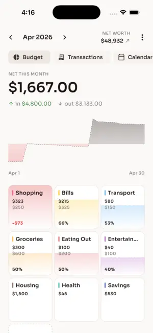 Budget44 Home dashboard screen